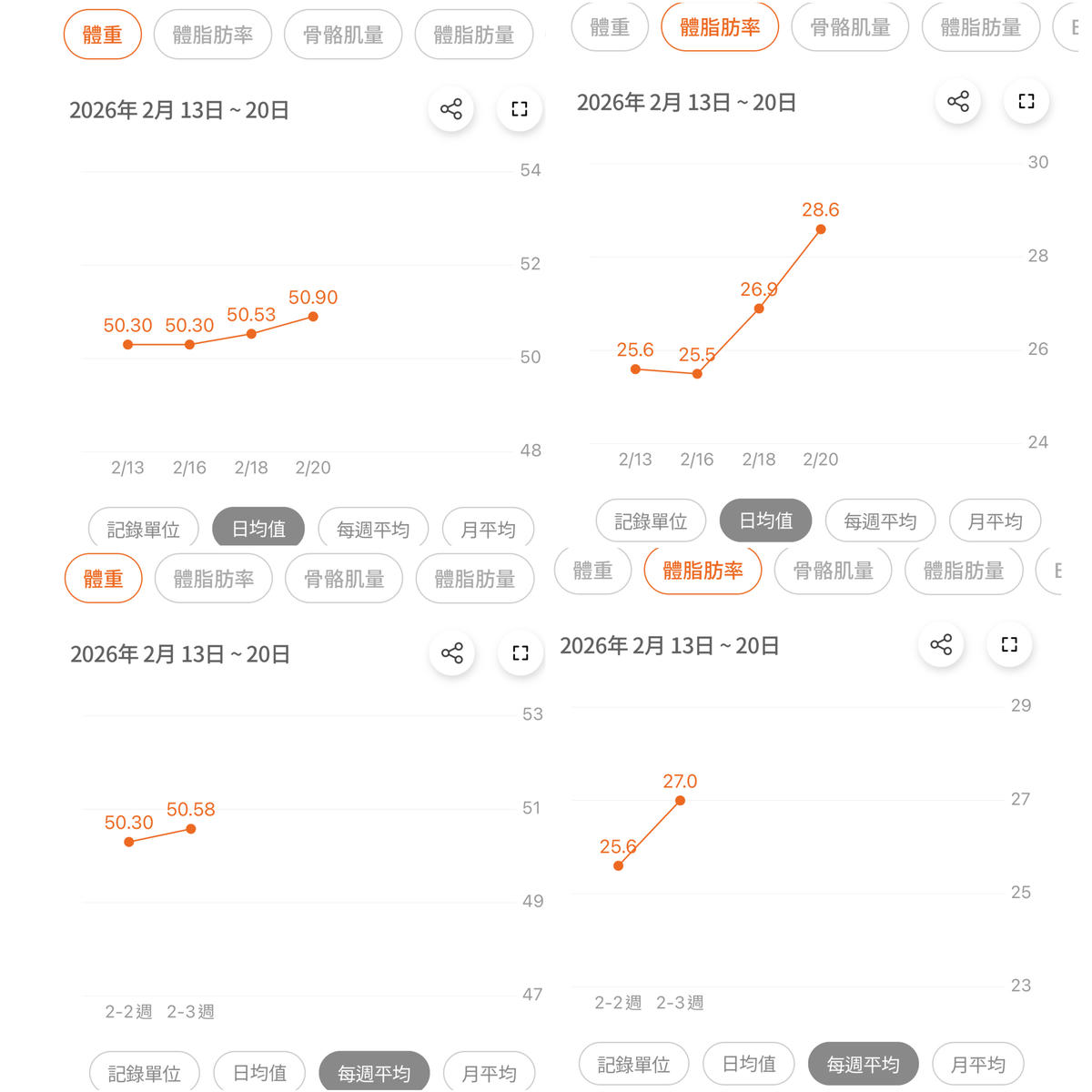 【atflee TX智慧體脂計評價】飲控體脂計分享,從數據開始調整體態.智慧體重計開箱/飲控體脂計分享/小小兵聯名款 - 第12張圖 atflee TX智慧體脂計