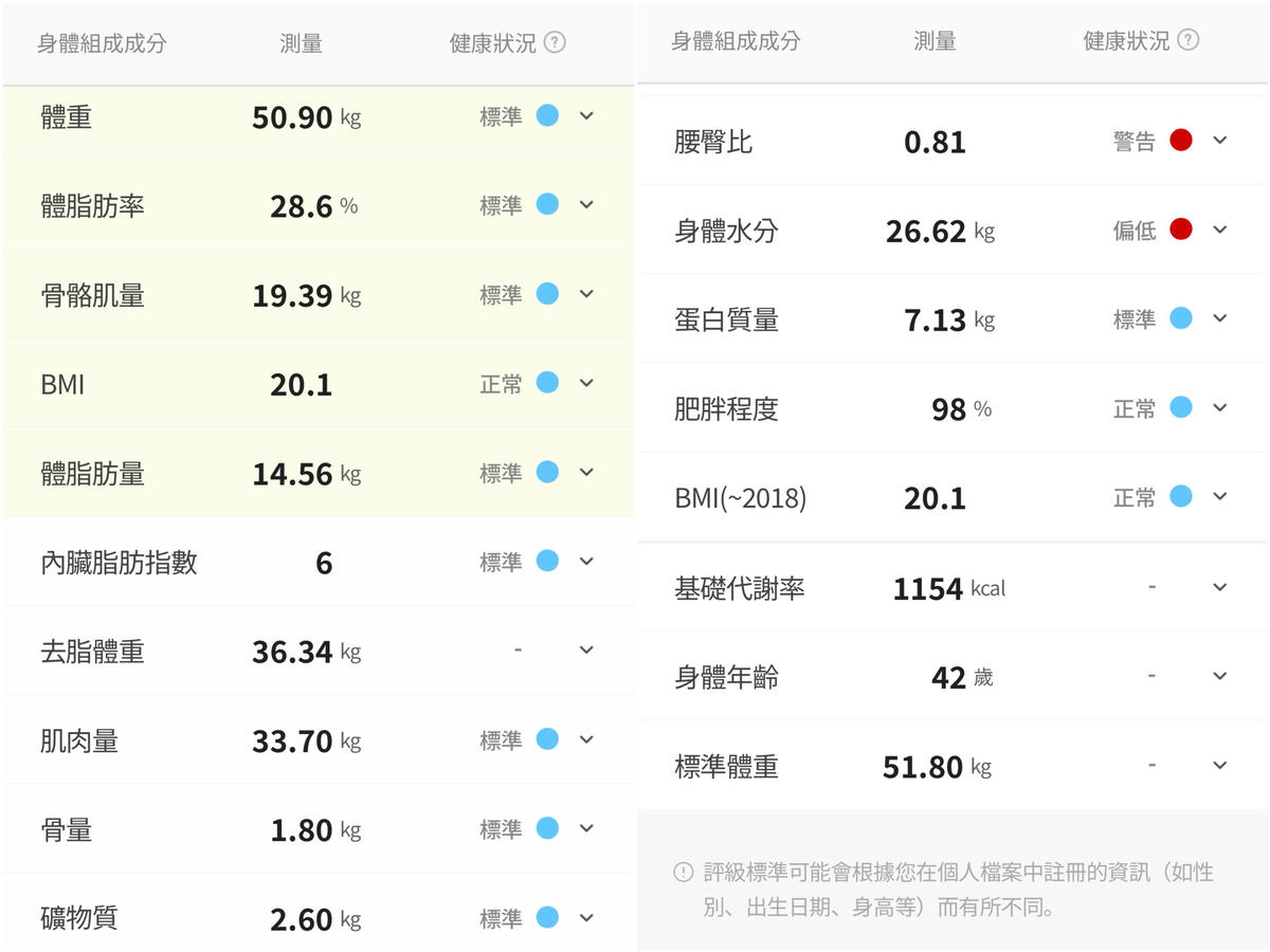 【atflee TX智慧體脂計評價】飲控體脂計分享,從數據開始調整體態.智慧體重計開箱/飲控體脂計分享/小小兵聯名款 - 第10張圖 atflee TX智慧體脂計
