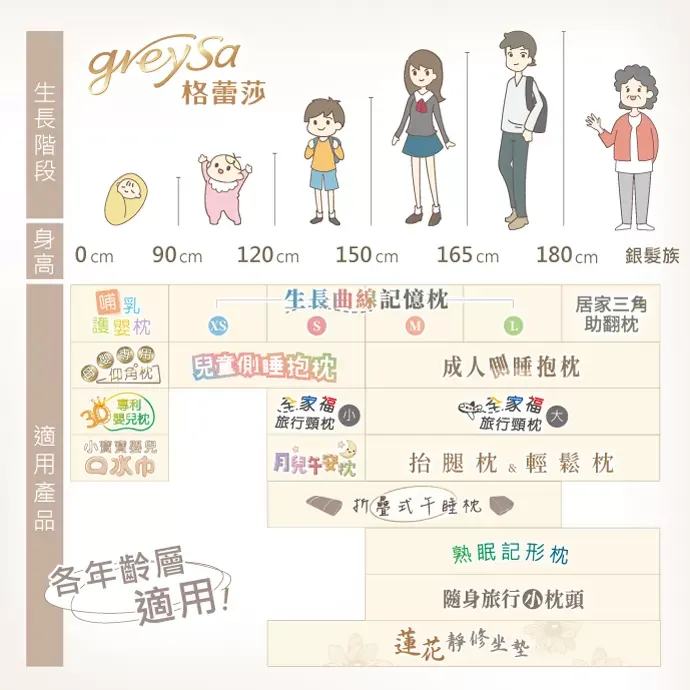 GreySa格蕾莎月兒午安枕 雲朵午睡墊