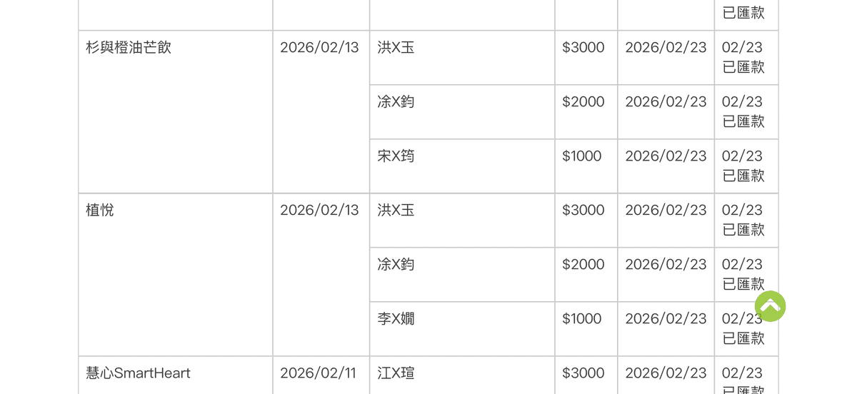 試媒體TRYMEDIA 部落客接案平台分享